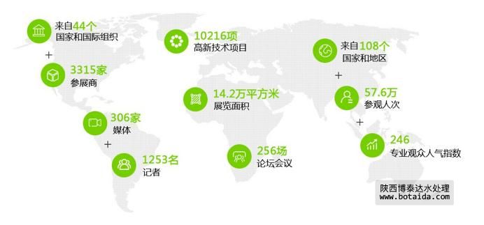 以水定需，一場(chǎng)頂級(jí)水務(wù)盛會(huì)火熱召集中！